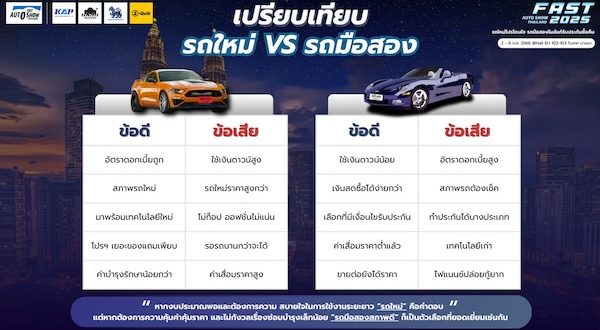 เปรียบเทียบ “รถใหม่ป้ายแดง” หรือ “รถมือสองสภาพดี”