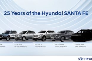 เปิดตำนาน 25 ปี Hyundai SANTA FE