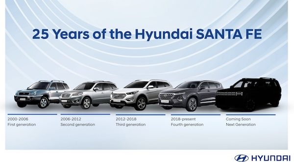 เปิดตำนาน 25 ปี Hyundai SANTA FE
