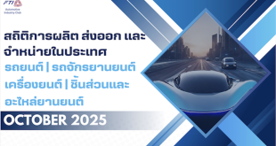 สรุปสถิติการผลิต จำหน่าย และส่งออกอุตสาหกรรมยานยนต์ไทย เดือนตุลาคม 2568 โดย FTI Automotive Industry Club