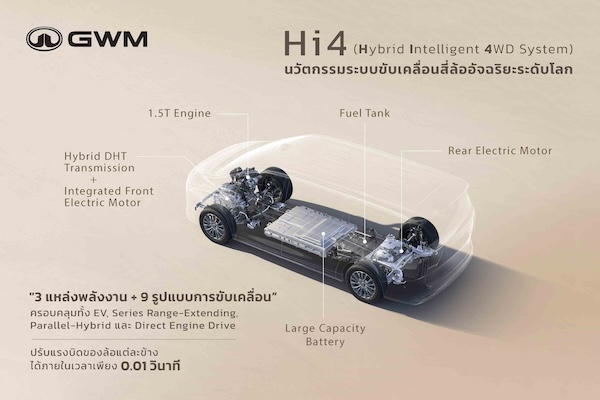 โครงสร้างระบบขับเคลื่อนสี่ล้ออัจฉริยะ GWM Hi4 Hybrid Intelligent 4WD โครงสร้างระบบขับเคลื่อนสี่ล้ออัจฉริยะ GWM Hi4 Hybrid Intelligent 4WD