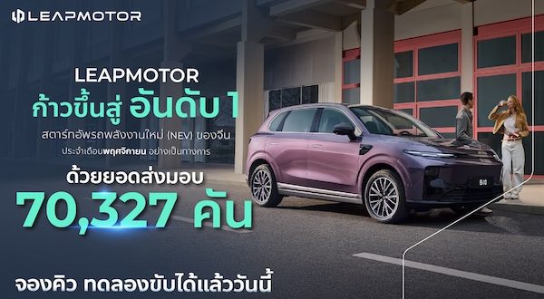 ภาพประชาสัมพันธ์ Leapmotor ประกาศยอดส่งมอบรถเดือนพฤศจิกายน 70,327 คัน ขึ้นอันดับ 1 สตาร์ทอัพรถพลังงานใหม่ (NEV) ของจีน พร้อมภาพรถรุ่น B10