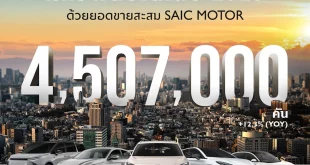 ภาพอินโฟกราฟิกการเติบโตของ SAIC Motor ปี 2025 ยอดขายรวม 4.507 ล้านคัน