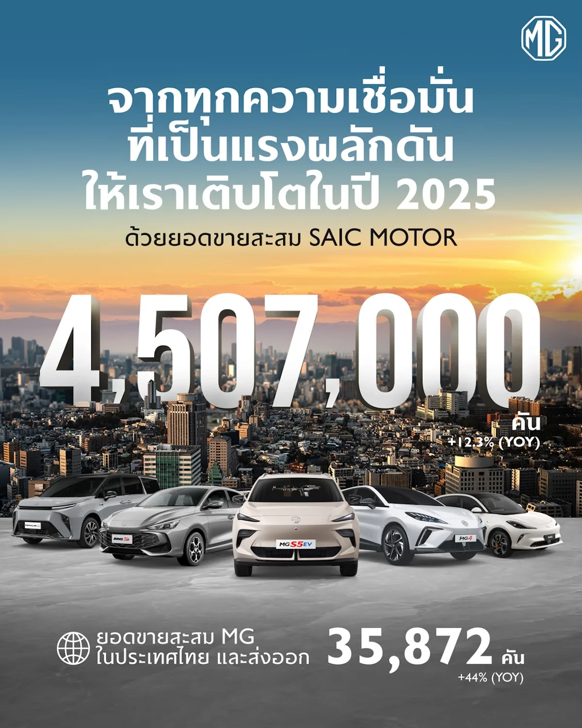 SAIC Motor เผยความสำเร็จยอดขายรถยนต์ทั่วโลกปี 2025 ภาพอินโฟกราฟิกการเติบโตของ SAIC Motor ปี 2025 ยอดขายรวม 4.507 ล้านคัน