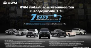 แคมเปญ GWM รับประกันความพร้อมของอะไหล่ภายใน 7 วัน สำหรับรถ GWM ทุกรุ่น เสริมความมั่นใจบริการหลังการขายในประเทศไทย