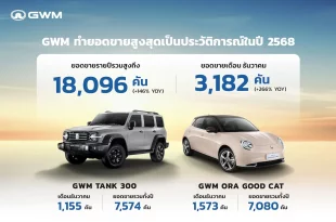 อินโฟกราฟิกสรุปยอดขาย GWM (Thailand) ปี 2568 ทำสถิติสูงสุดในรอบ 5 ปี ยอดขายรวม 18,096 คัน เติบโต 146 เปอร์เซ็นต์