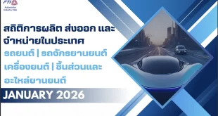 สถิติการผลิต ส่งออก และจำหน่ายรถยนต์ รถจักรยานยนต์ เครื่องยนต์ และชิ้นส่วน เดือนมกราคม 2569 โดยสภาอุตสาหกรรมแห่งประเทศไทย