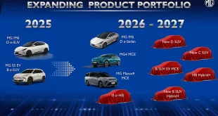 แผนขยายไลน์อัปผลิตภัณฑ์ MG ปี 2025–2027 ทั้งรถยนต์ไฟฟ้าและไฮบริด