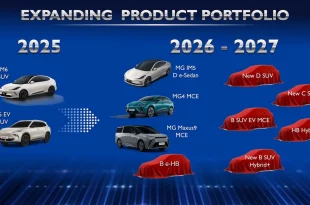 แผนขยายไลน์อัปผลิตภัณฑ์ MG ปี 2025–2027 ทั้งรถยนต์ไฟฟ้าและไฮบริด