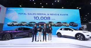 ผู้บริหาร CHANGAN ถ่ายภาพหน้าบูธในงาน Motor Show 2026 พร้อมสรุปยอดขายรวม DEEPAL, NEVO และ AVATR จำนวน 10,008 คัน