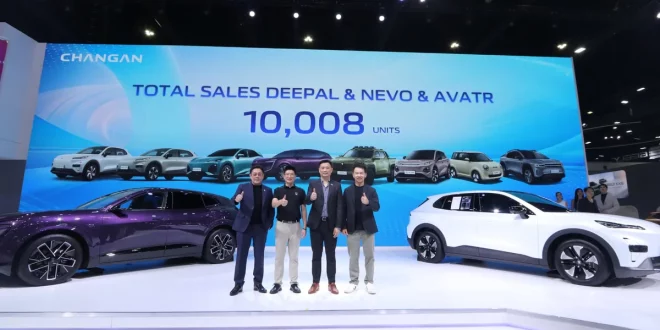 ผู้บริหาร CHANGAN ถ่ายภาพหน้าบูธในงาน Motor Show 2026 พร้อมสรุปยอดขายรวม DEEPAL, NEVO และ AVATR จำนวน 10,008 คัน
