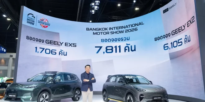 บูธ GEELY ในงาน Bangkok International Motor Show 2026 พร้อมป้ายยอดจองรวม 7,811 คัน