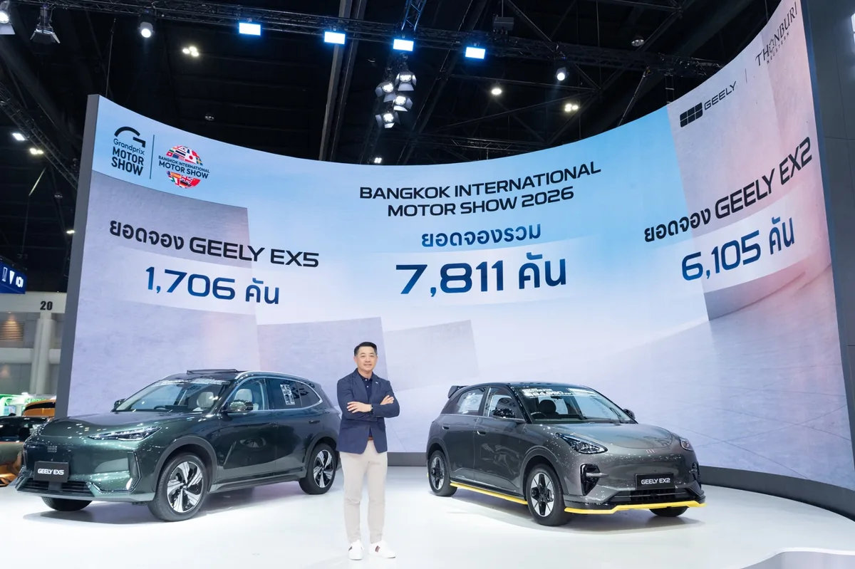 GEELY ยอดจองรวม 7,811 คัน ในงาน Motor Show 2026 บูธ GEELY ในงาน Bangkok International Motor Show 2026 พร้อมป้ายยอดจองรวม 7,811 คัน