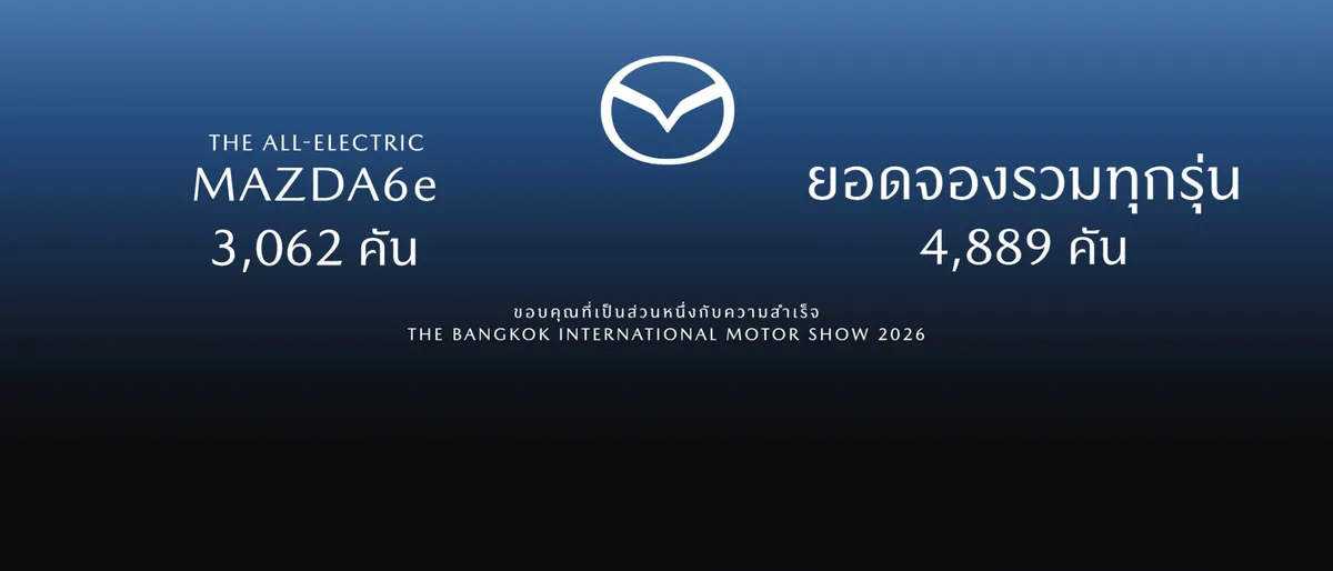 สรุปยอดจอง Mazda6e และยอดจองรวม Mazda ในงาน Motor Show 2026 กราฟิกสรุปยอดจอง Mazda6e จำนวน 3,062 คัน และยอดจองรวมมาสด้า 4,889 คัน ในงาน Motor Show 2026
