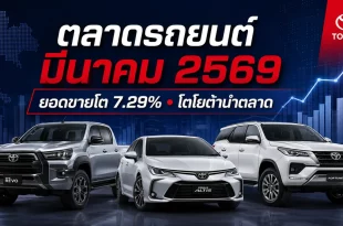 ตลาดรถยนต์เดือนมีนาคม 2569 ยอดขายโต 7.29% โตโยต้านำตลาด พร้อมรถโตโยต้าในภาพประกอบข่าว