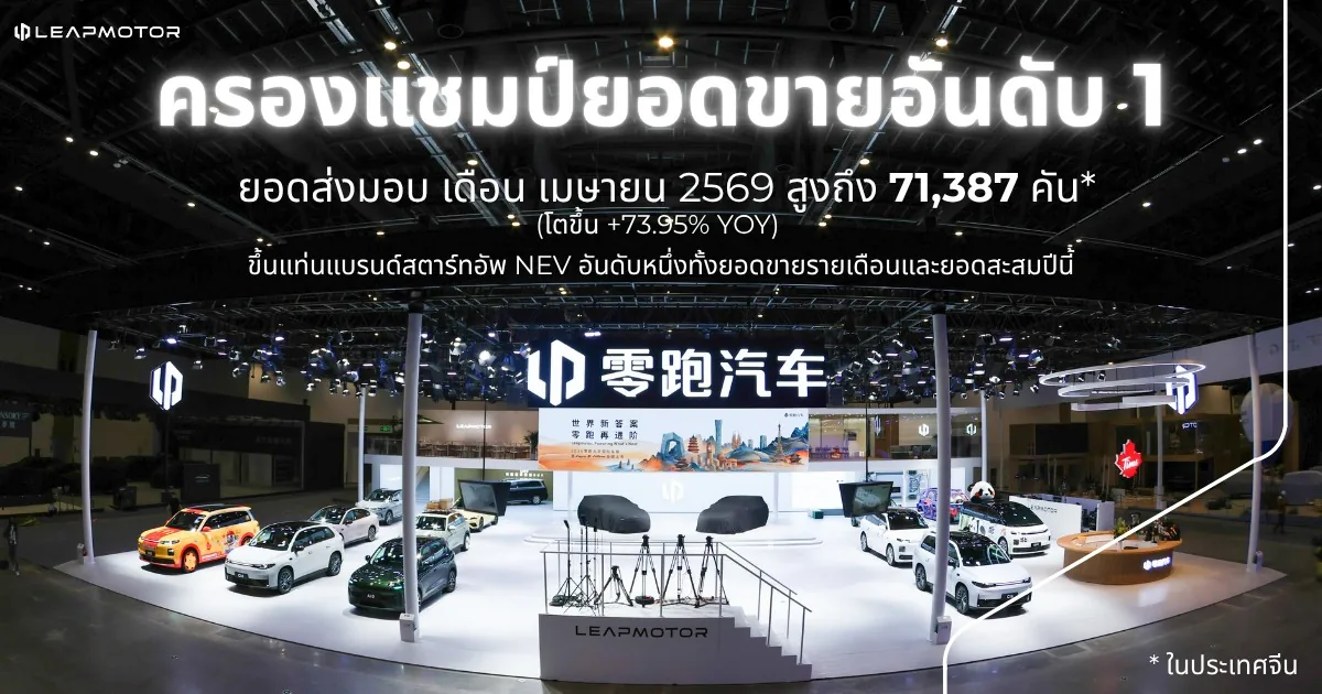 ภาพประชาสัมพันธ์ยอดส่งมอบ Leapmotor เดือนเมษายน 2569 ภาพประชาสัมพันธ์ Leapmotor ครองอันดับ 1 ยอดขายสตาร์ทอัพ NEV เดือนเมษายน 2569