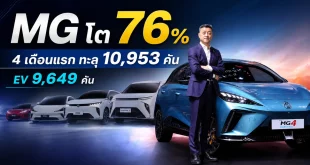 MG ยอดจดทะเบียน 4 เดือนแรกปี 2569 โต 76% ทะลุ 10,953 คัน