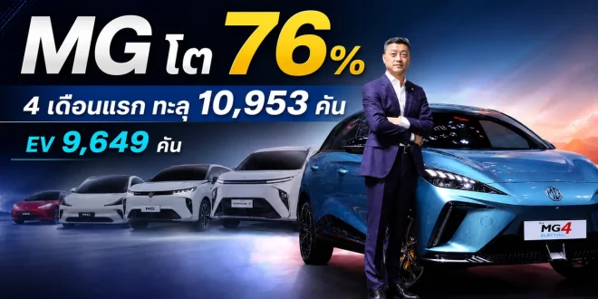 MG ยอดจดทะเบียน 4 เดือนแรกปี 2569 โต 76% ทะลุ 10,953 คัน