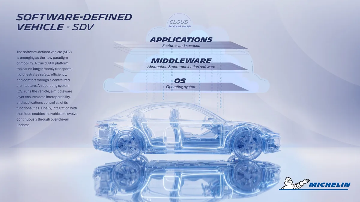 Michelin Tire Digital Twin รองรับ Software Defined Vehicle Michelin Software Defined Vehicle เทคโนโลยีรถยนต์ขับเคลื่อนด้วยซอฟต์แวร์