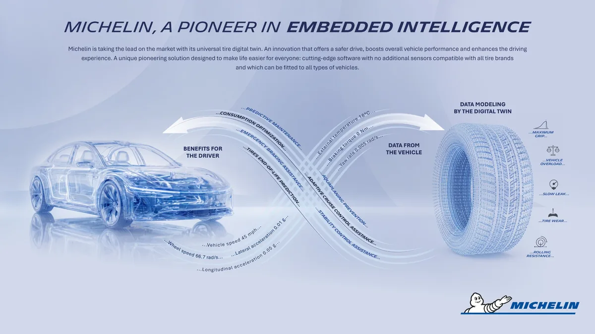Michelin Tire Digital Twin ระบบจำลองยางเสมือนจริง อินโฟกราฟิก Michelin Tire Digital Twin เชื่อมข้อมูลยางกับระบบรถยนต์