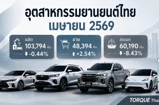 สรุปอุตสาหกรรมยานยนต์ไทย เดือนเมษายน 2569 แสดงยอดผลิตรถยนต์ 103,794 คัน ยอดขายในประเทศ 48,394 คัน และส่งออก 60,190 คัน