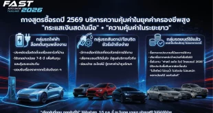 อินโฟกราฟิกคำแนะนำซื้อรถปี 2569 จาก FAST Auto Show Thailand 2026