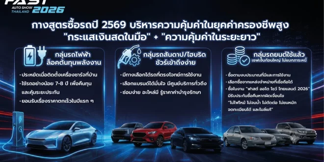อินโฟกราฟิกคำแนะนำซื้อรถปี 2569 จาก FAST Auto Show Thailand 2026