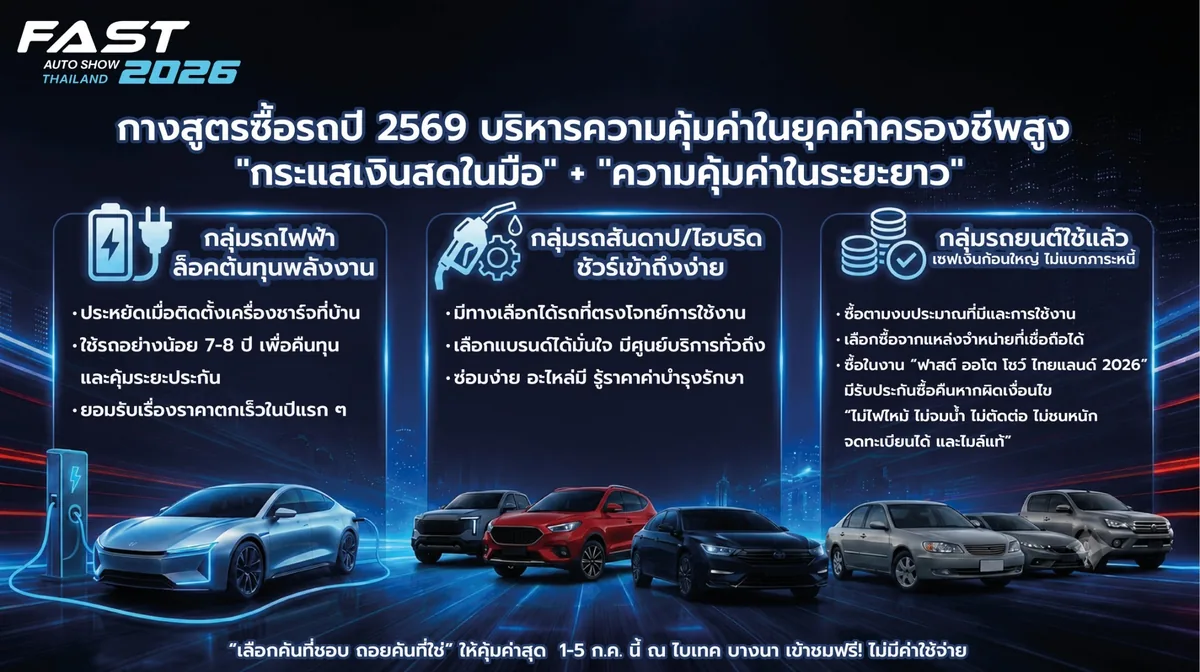 อินโฟกราฟิกสูตรซื้อรถปี 2569 FAST Auto Show Thailand 2026 อินโฟกราฟิกคำแนะนำซื้อรถปี 2569 จาก FAST Auto Show Thailand 2026