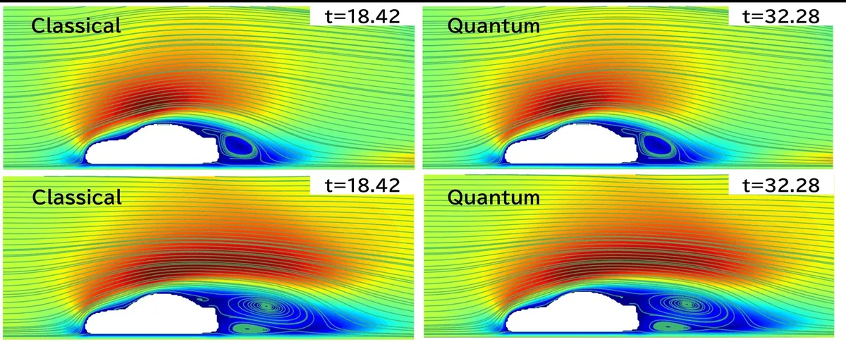 การจำลองอากาศพลศาสตร์แบบ Quantum ของ Nissan และ Quemix ภาพเปรียบเทียบการจำลองอากาศพลศาสตร์รถยนต์แบบ Classical และ Quantum ของ Nissan และ Quemix
