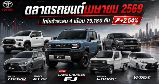 ตลาดรถยนต์เมษายน 2569 พร้อมรถโตโยต้าที่มีในข่าว