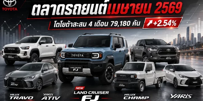 ตลาดรถยนต์เมษายน 2569 พร้อมรถโตโยต้าที่มีในข่าว