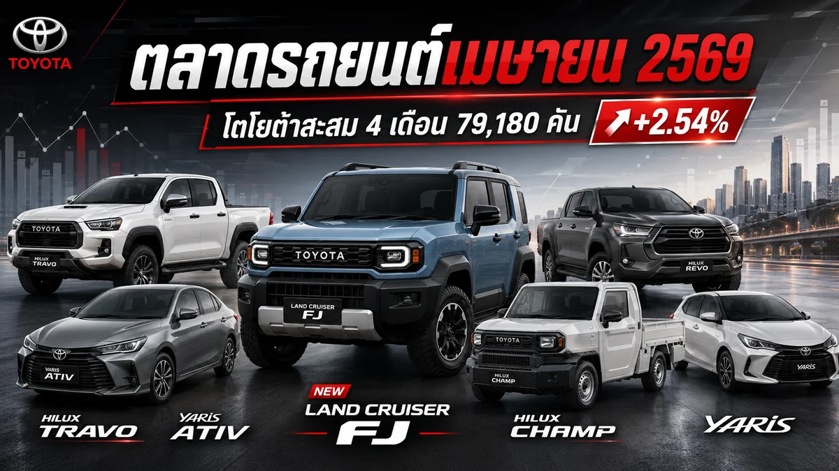 ตลาดรถยนต์เมษายน 2569 โตโยต้ายอดขายสะสม 4 เดือน 79,180 คัน ตลาดรถยนต์เมษายน 2569 พร้อมรถโตโยต้าที่มีในข่าว