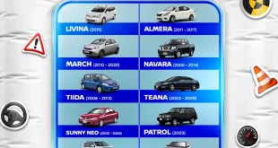อินโฟกราฟิก Nissan แสดงรายชื่อรถที่เกี่ยวข้องกับการตรวจสอบและเปลี่ยนถุงลมนิรภัย Takata พร้อมข้อความเปลี่ยนฟรีที่ศูนย์นิสสันทั่วประเทศ