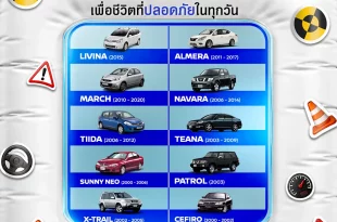 อินโฟกราฟิก Nissan แสดงรายชื่อรถที่เกี่ยวข้องกับการตรวจสอบและเปลี่ยนถุงลมนิรภัย Takata พร้อมข้อความเปลี่ยนฟรีที่ศูนย์นิสสันทั่วประเทศ