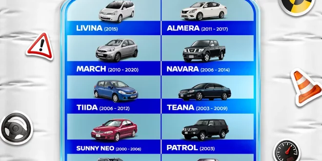 อินโฟกราฟิก Nissan แสดงรายชื่อรถที่เกี่ยวข้องกับการตรวจสอบและเปลี่ยนถุงลมนิรภัย Takata พร้อมข้อความเปลี่ยนฟรีที่ศูนย์นิสสันทั่วประเทศ