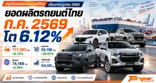 ภาพปกสรุปตลาดรถยนต์ไทยเดือนกรกฎาคม 2569 พร้อมตัวเลขผลิต 117,383 คัน ยอดขาย 59,196 คัน และส่งออก 74,169 คัน