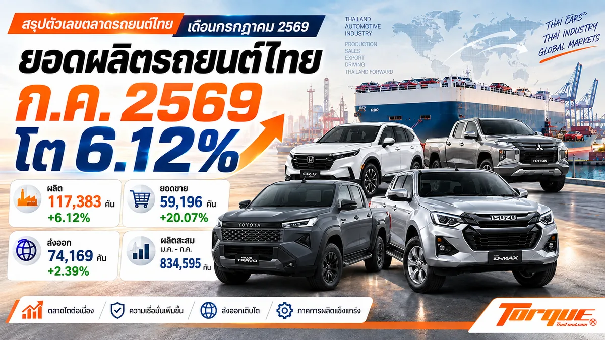 ตลาดรถยนต์ไทย กรกฎาคม 2569 ภาพปกสรุปตลาดรถยนต์ไทยเดือนกรกฎาคม 2569 พร้อมตัวเลขผลิต 117,383 คัน ยอดขาย 59,196 คัน และส่งออก 74,169 คัน