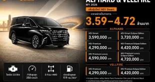 อินโฟกราฟิก Toyota Alphard และ Vellfire 2026 แสดงราคาอย่างเป็นทางการ 3.59–4.72 ล้านบาท พร้อมรุ่น HEV Smart และสเปกไฮบริด 2.5 ลิตร