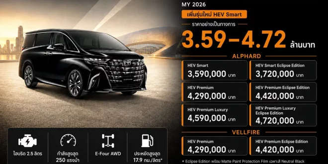 อินโฟกราฟิก Toyota Alphard และ Vellfire 2026 แสดงราคาอย่างเป็นทางการ 3.59–4.72 ล้านบาท พร้อมรุ่น HEV Smart และสเปกไฮบริด 2.5 ลิตร