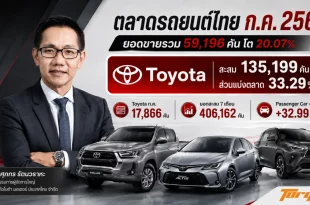 นายศุภกร รัตนวราหะ พร้อมรถยนต์ Toyota และสรุปยอดขายตลาดรถยนต์ไทยเดือนกรกฎาคม 2569 ยอดรวม 59,196 คัน