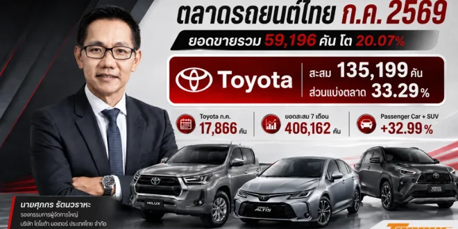 นายศุภกร รัตนวราหะ พร้อมรถยนต์ Toyota และสรุปยอดขายตลาดรถยนต์ไทยเดือนกรกฎาคม 2569 ยอดรวม 59,196 คัน