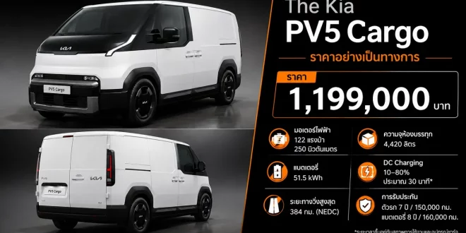 อินโฟกราฟิกเปิดราคา Kia PV5 Cargo ราคา 1,199,000 บาท พร้อมข้อมูลมอเตอร์ 122 แรงม้า แบตเตอรี่ 51.5 kWh ระยะทาง 384 กม. NEDC และการรับประกัน