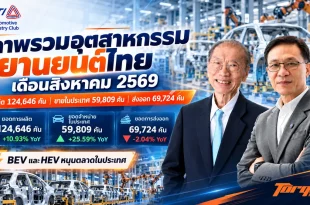 ภาพปกสรุปภาพรวมอุตสาหกรรมยานยนต์ไทย เดือนสิงหาคม 2569 พร้อมตัวเลขยอดผลิต ยอดจำหน่ายในประเทศ และยอดส่งออก