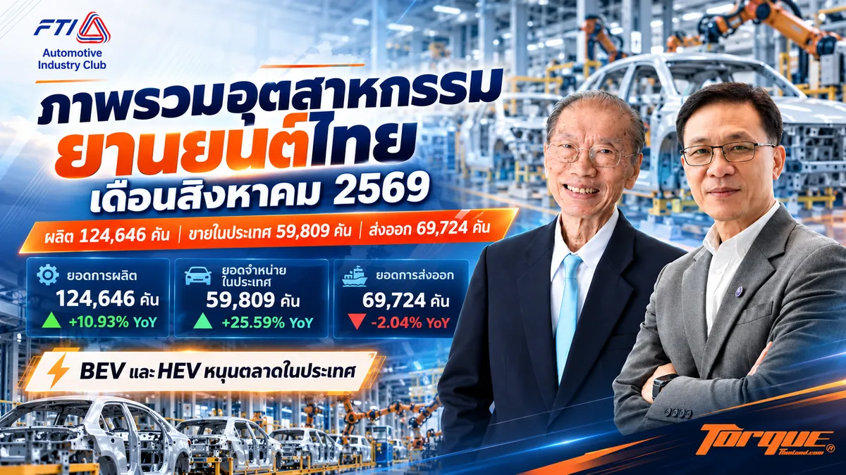 ภาพรวมอุตสาหกรรมยานยนต์ไทย สิงหาคม 2569 ภาพปกสรุปภาพรวมอุตสาหกรรมยานยนต์ไทย เดือนสิงหาคม 2569 พร้อมตัวเลขยอดผลิต ยอดจำหน่ายในประเทศ และยอดส่งออก