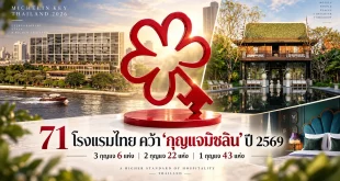 ภาพปกข่าวกุญแจมิชลิน 2569 แสดงสัญลักษณ์ MICHELIN Key และองค์ประกอบโรงแรมในประเทศไทย