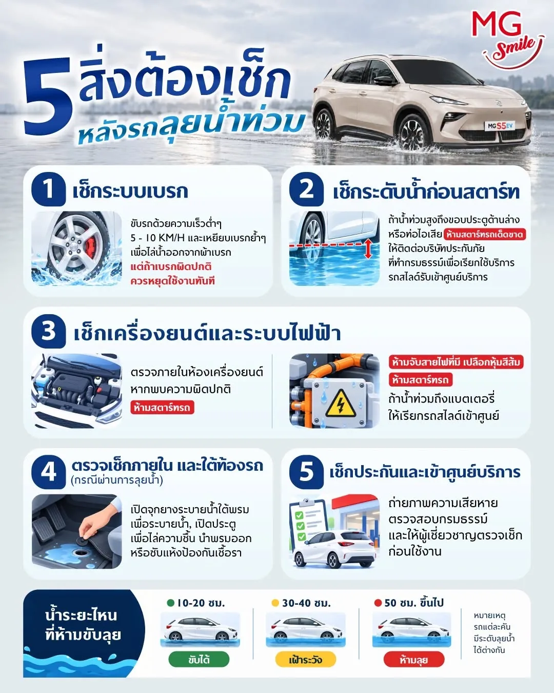 MG 5 สิ่งต้องเช็กหลังรถลุยน้ำท่วม อินโฟกราฟิก MG แนะนำ 5 สิ่งต้องเช็กหลังรถลุยน้ำท่วม พร้อมคำแนะนำเรื่องระดับน้ำและการตรวจระบบรถ