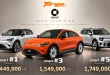 smart #1 สีเงิน smart #3 สีส้ม และ smart #5 สีเงิน พร้อมราคาจำหน่ายในประเทศไทย 1,449,000 บาท 1,549,000 บาท และ 1,749,000 บาท