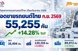 สถิติอุตสาหกรรมยานยนต์ไทย เดือนกันยายน 2569 แสดงยอดขายรถยนต์ไทย 55,255 คัน เพิ่มขึ้น 14.28% พร้อมข้อมูล BEV ยอดผลิต และยอดส่งออก