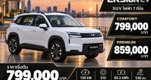 กราฟิก WULING EKSION สีขาว พร้อมราคา Comfort 799,000 บาท และ Premium 859,000 บาท สเปกและโปรโมชั่นเปิดตัว